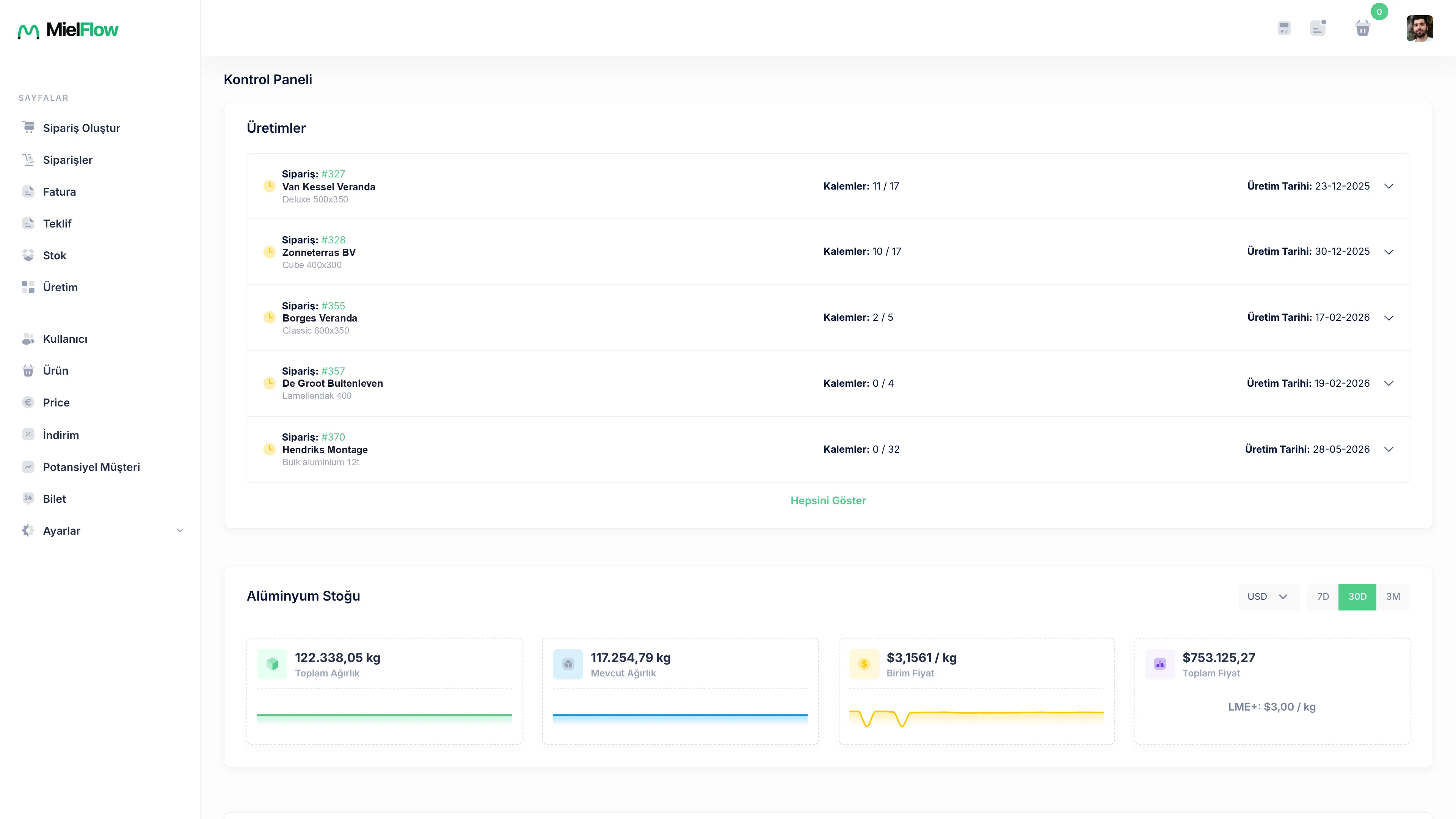 MielFlow dashboard